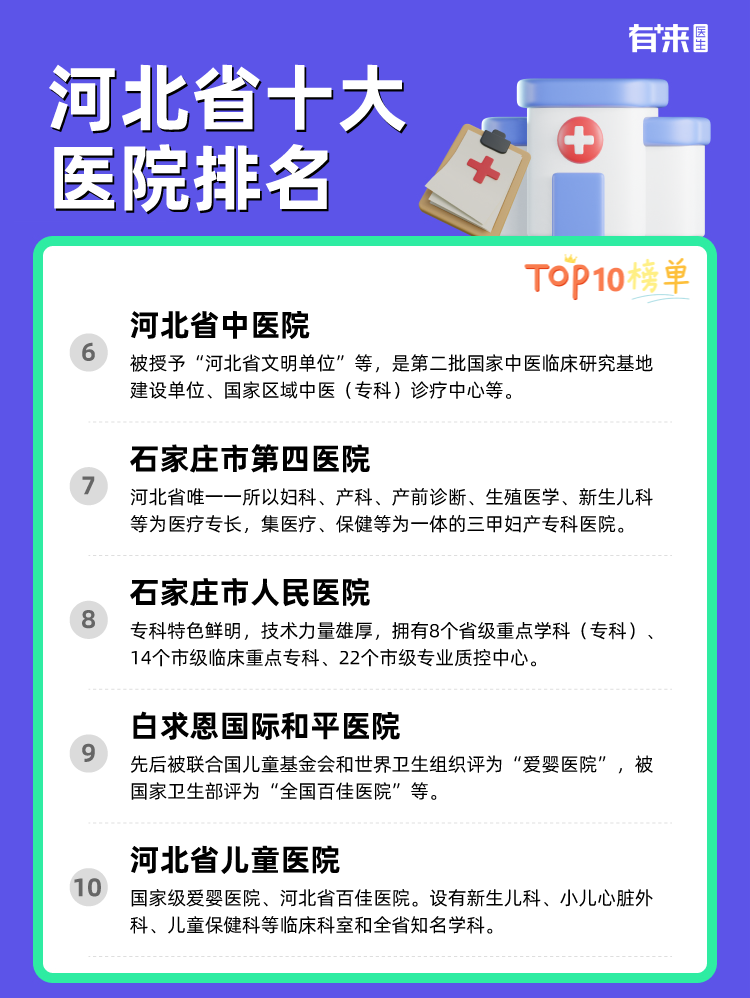 河北省十大医院排名