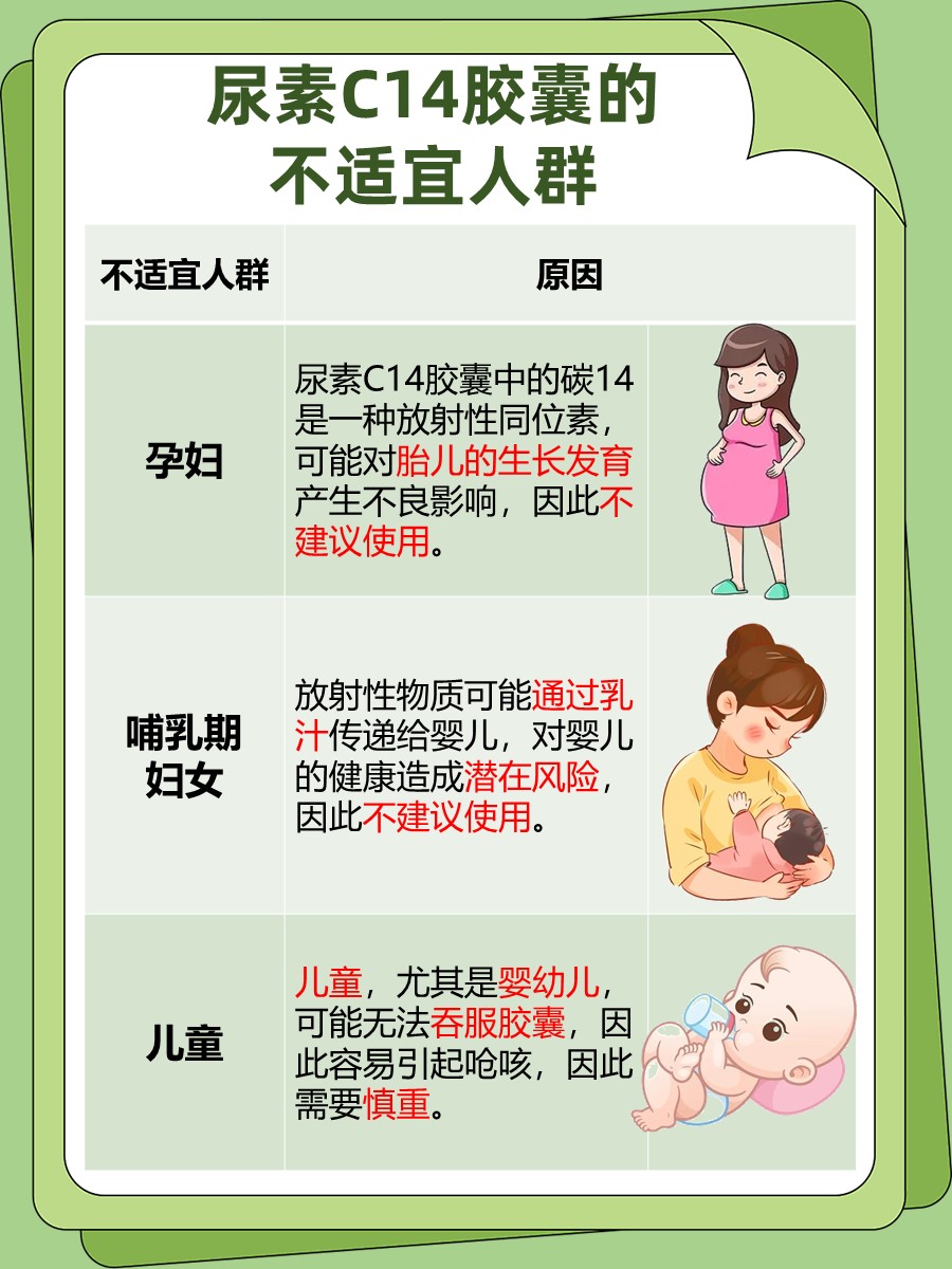 尿素C14胶囊，有什么副作用？