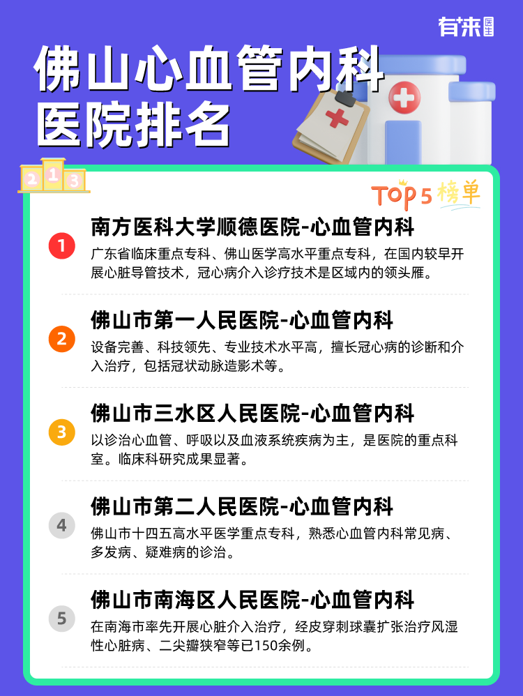 佛山心血管内科医院排名
