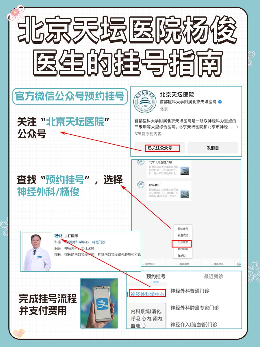 北京天坛医院杨俊医生怎么样？怎么挂号？