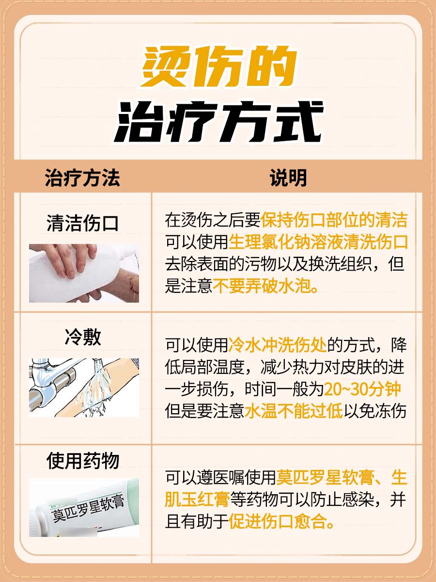 烫伤是否可以用碘伏消毒?一篇文章带你了解