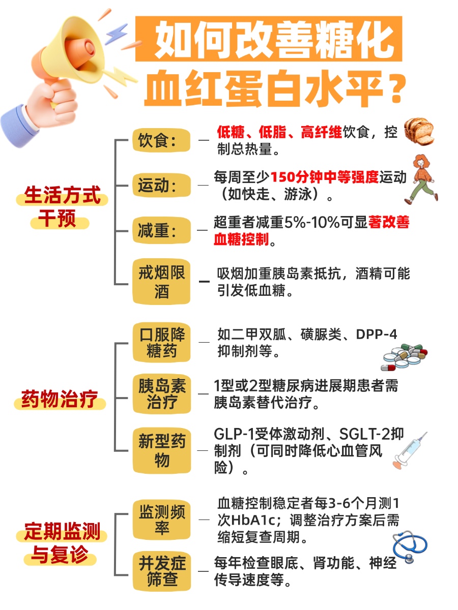 糖化血红蛋白高是什么意思?糖尿病患者必看!