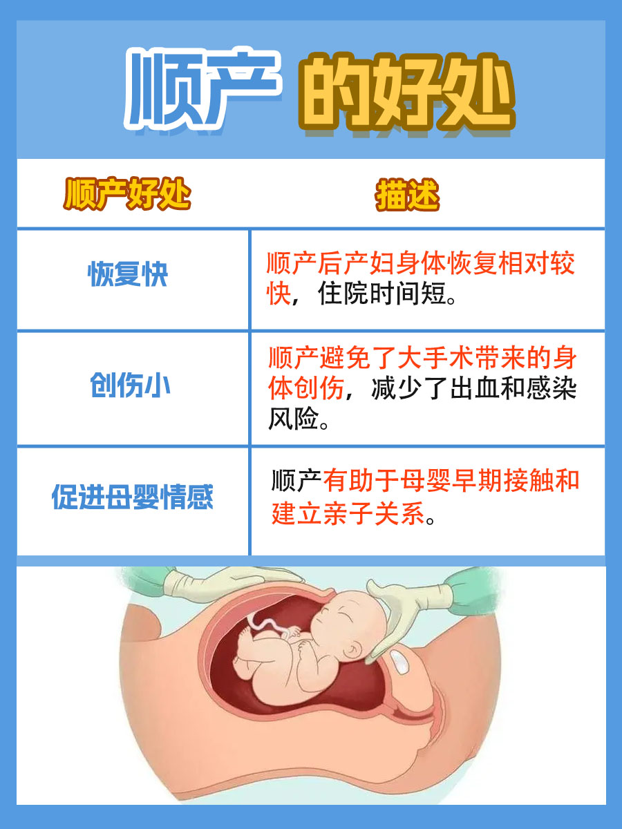 了解顺产后更紧，这是为什么？