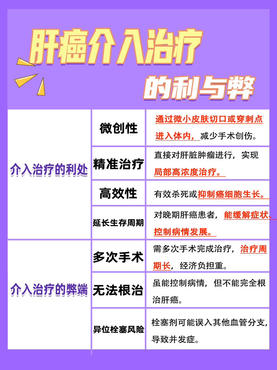 揭秘！肝癌介入治疗的利与弊