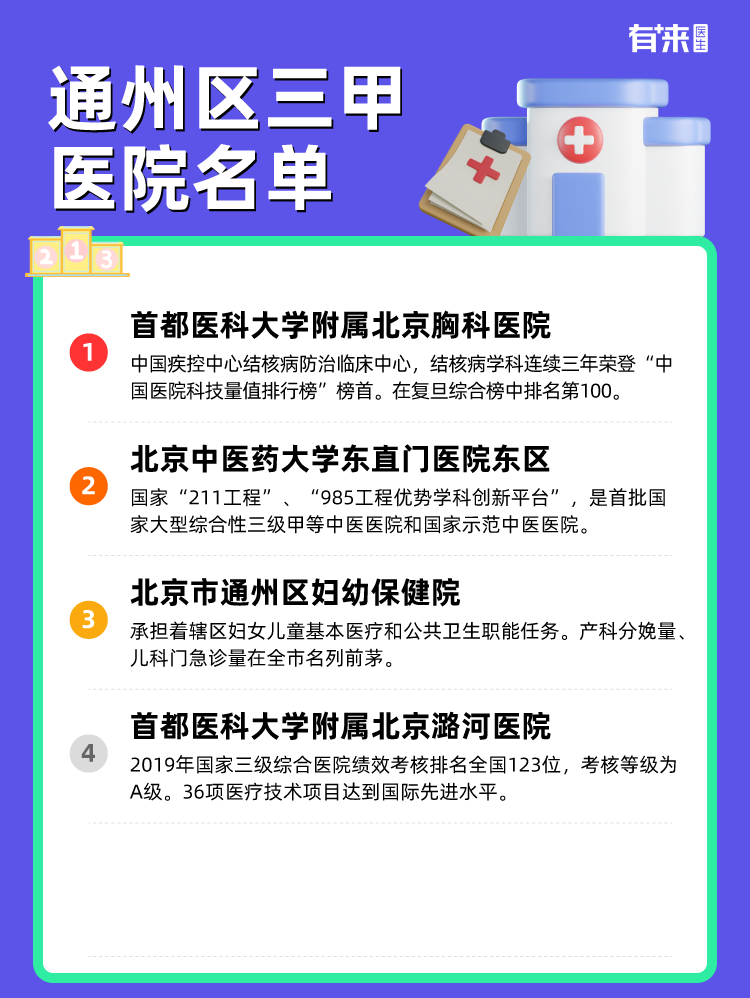通州区三甲医院名单