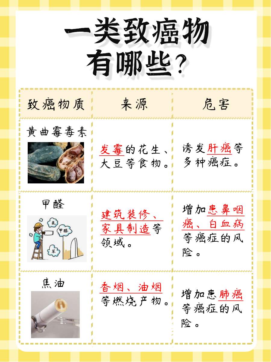 一类致癌物有哪些,你知道吗?