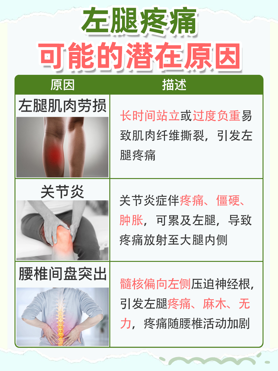 左腿疼痛，警惕这些潜在原因