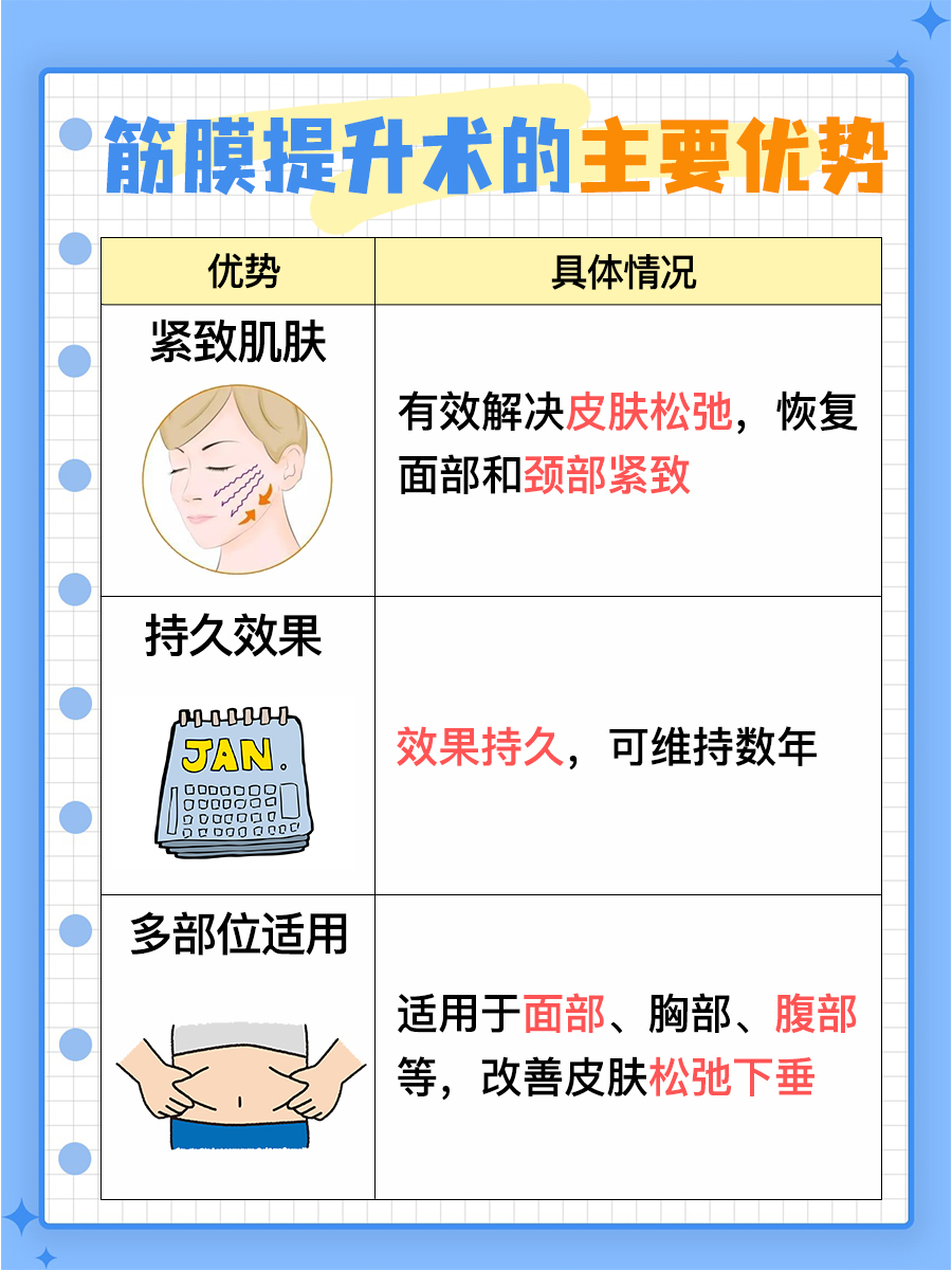 筋膜提升手术多少钱？全面解析