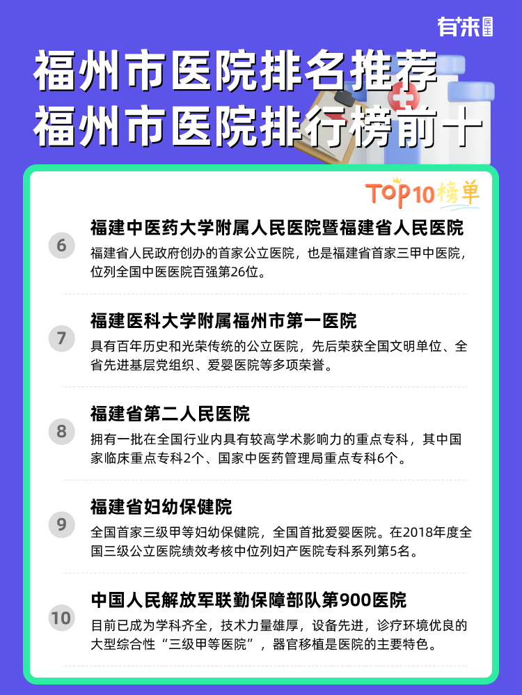 福州市医院排名推荐 福州市医院排行榜前十