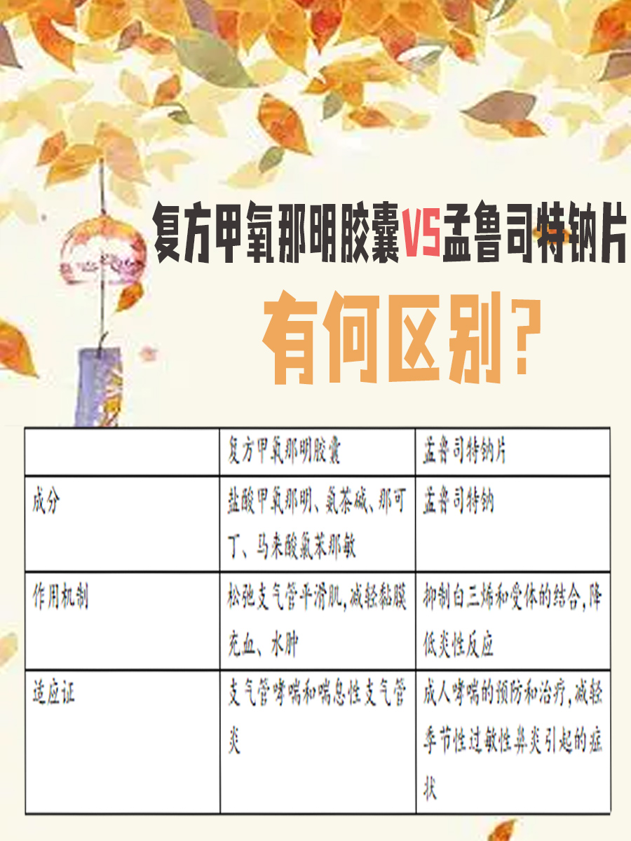 复方甲氧那明胶囊VS孟鲁司特钠片，有何区别？