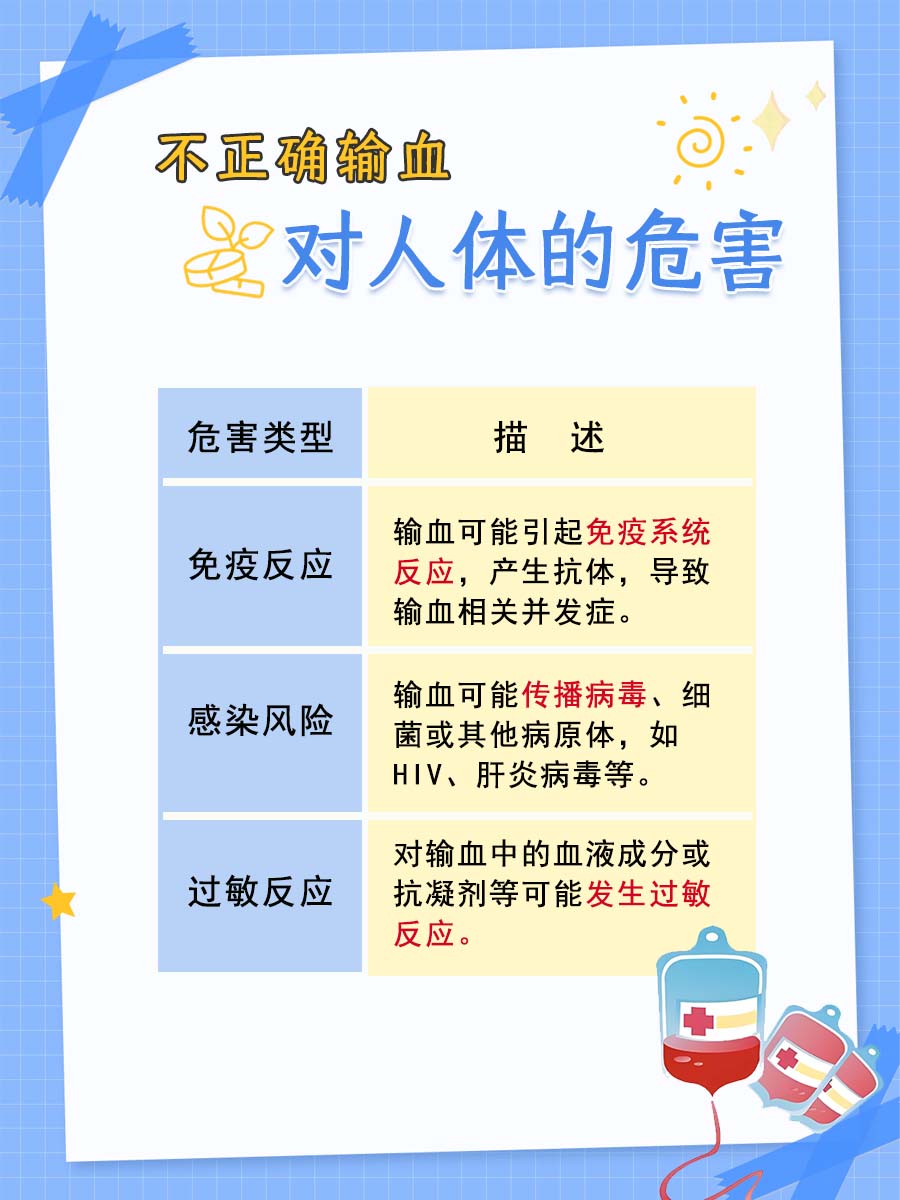 直系亲属血型相同，可以相互输血吗？