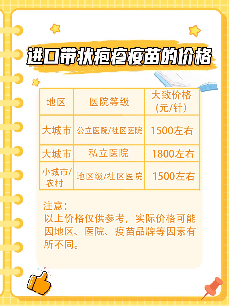 进口带状疱疹疫苗多少钱一针，你知道吗？