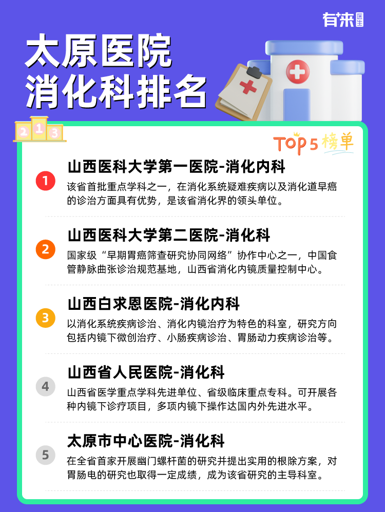 太原医院消化科排名