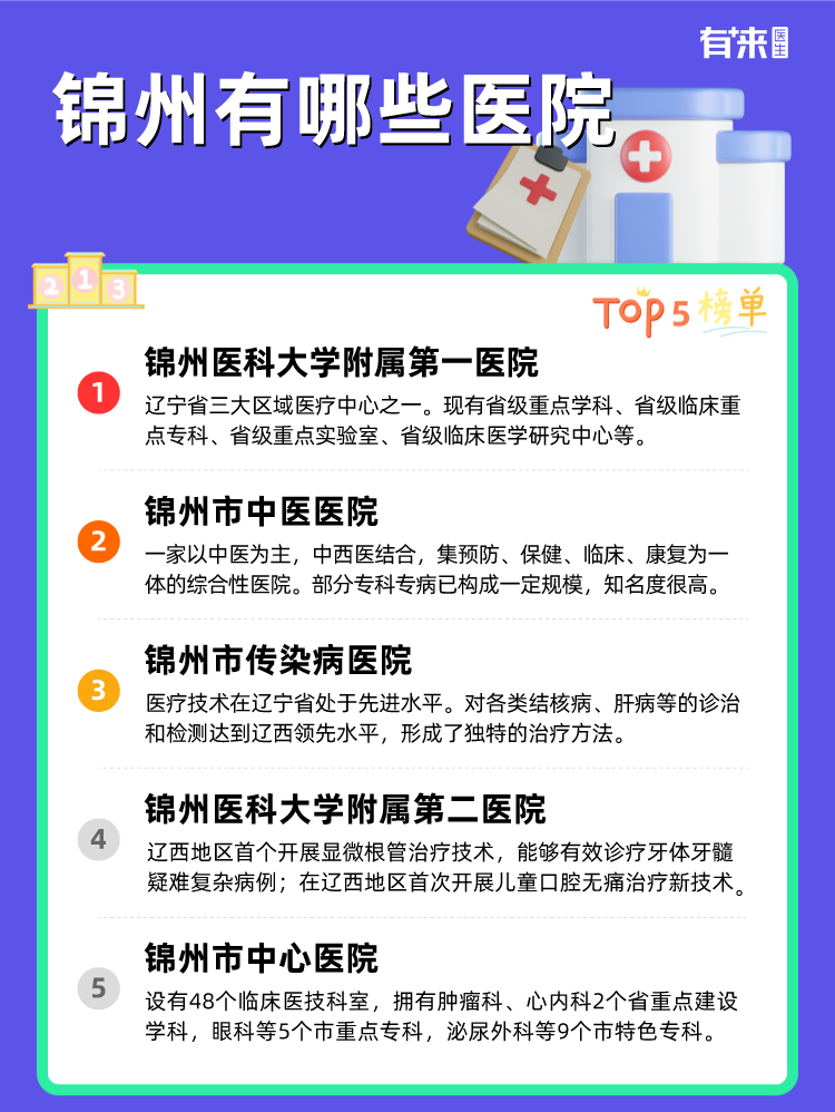 锦州有哪些医院