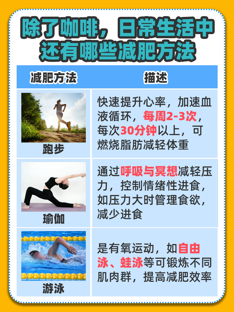 揭秘！咖啡减肥产品对人身体有害吗