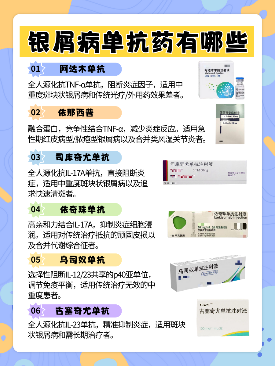 银屑病单抗药有哪些,医生私藏+用药指南!