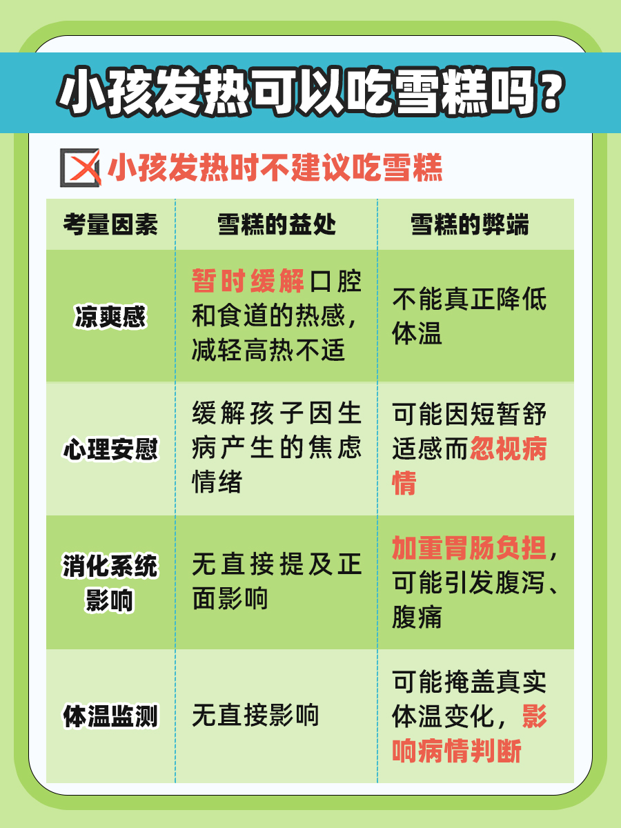 小孩发热可以吃雪糕吗?一文解析!