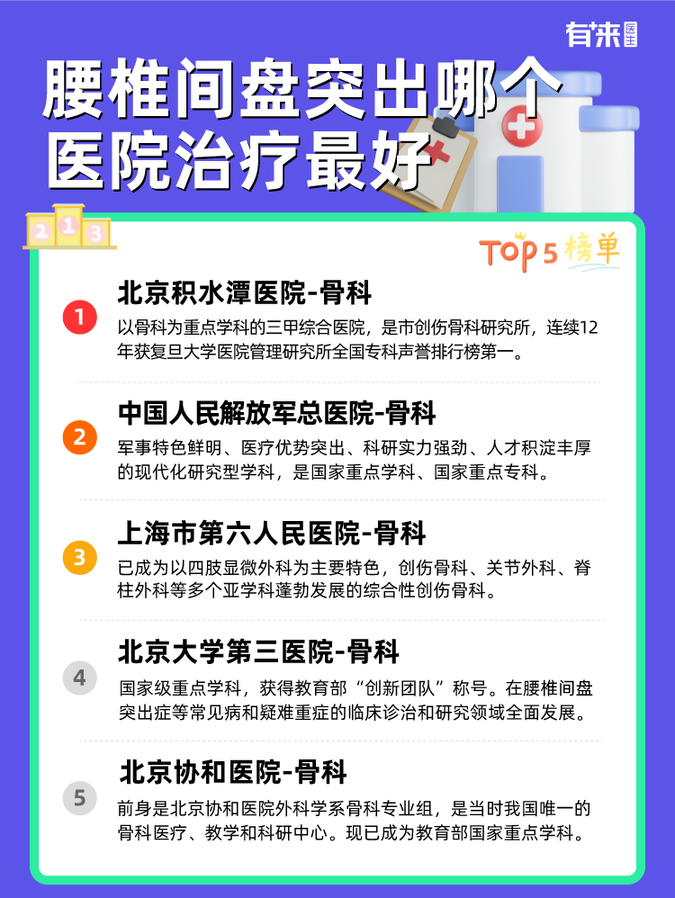 腰椎间盘突出哪个医院治疗比较好