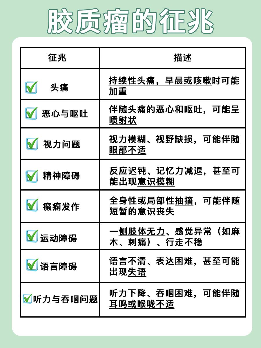 出现这些征兆，小心胶质瘤！