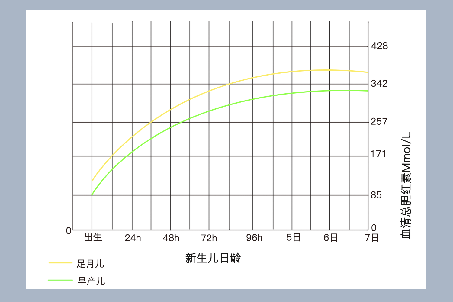 新生儿黄疸曲线图