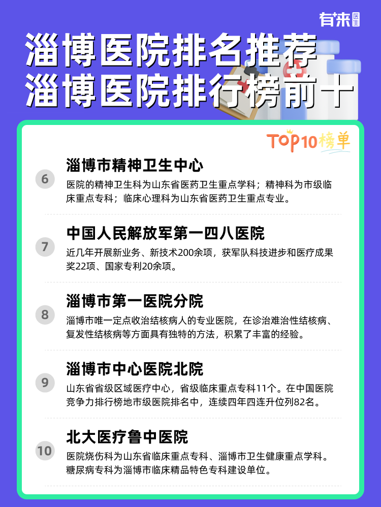 淄博医院排名推荐 淄博医院排行榜前十
