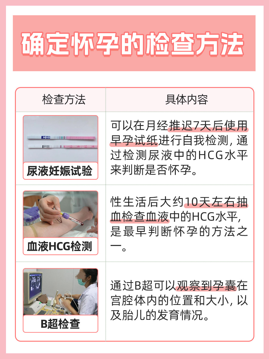 孕酮水平与怀孕确认:生育知识普及