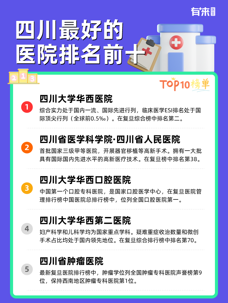 四川比较好的医院排名前十