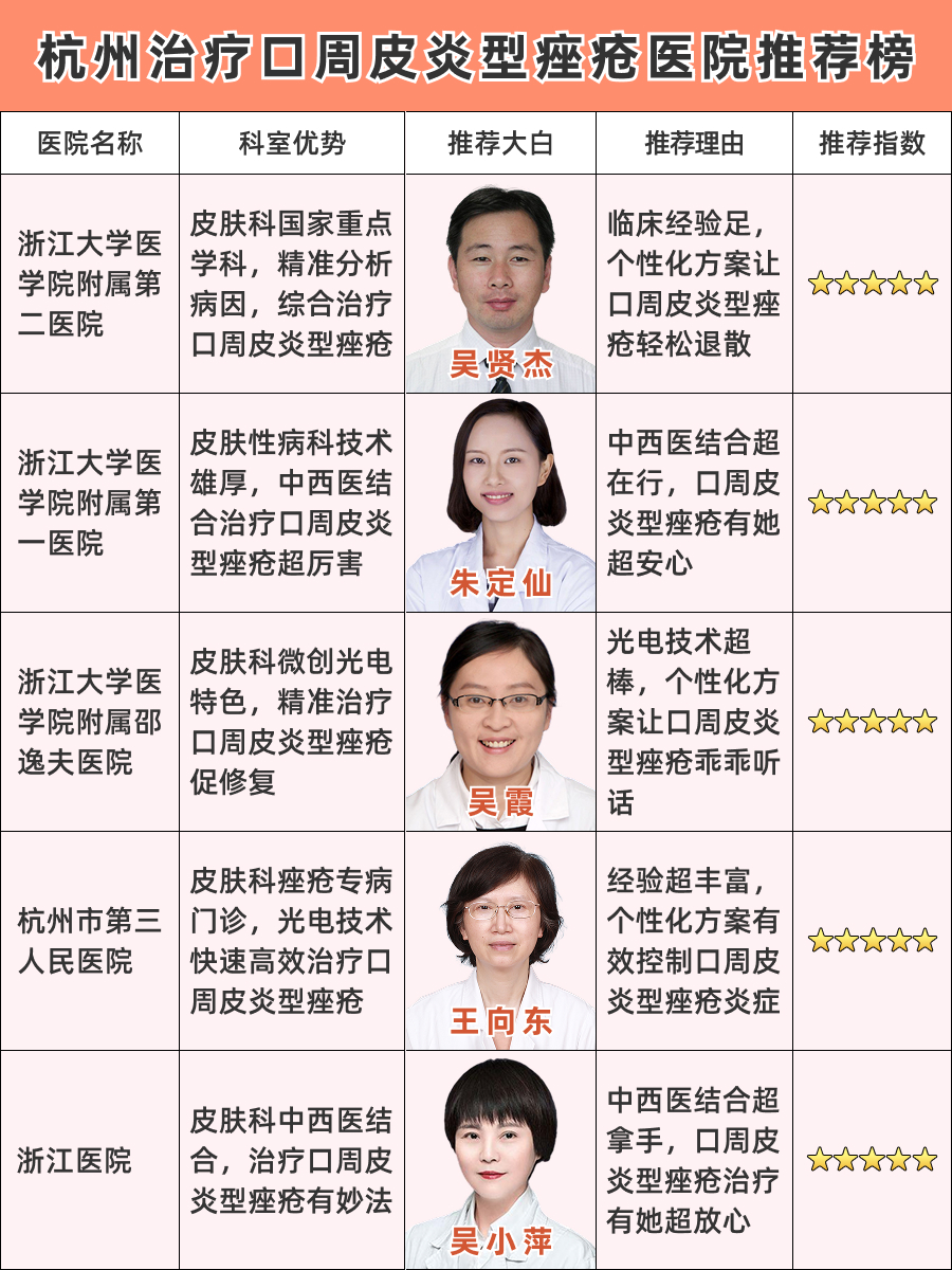 杭州治疗口周皮炎型痤疮医院哪家好，助你找到理想的医院