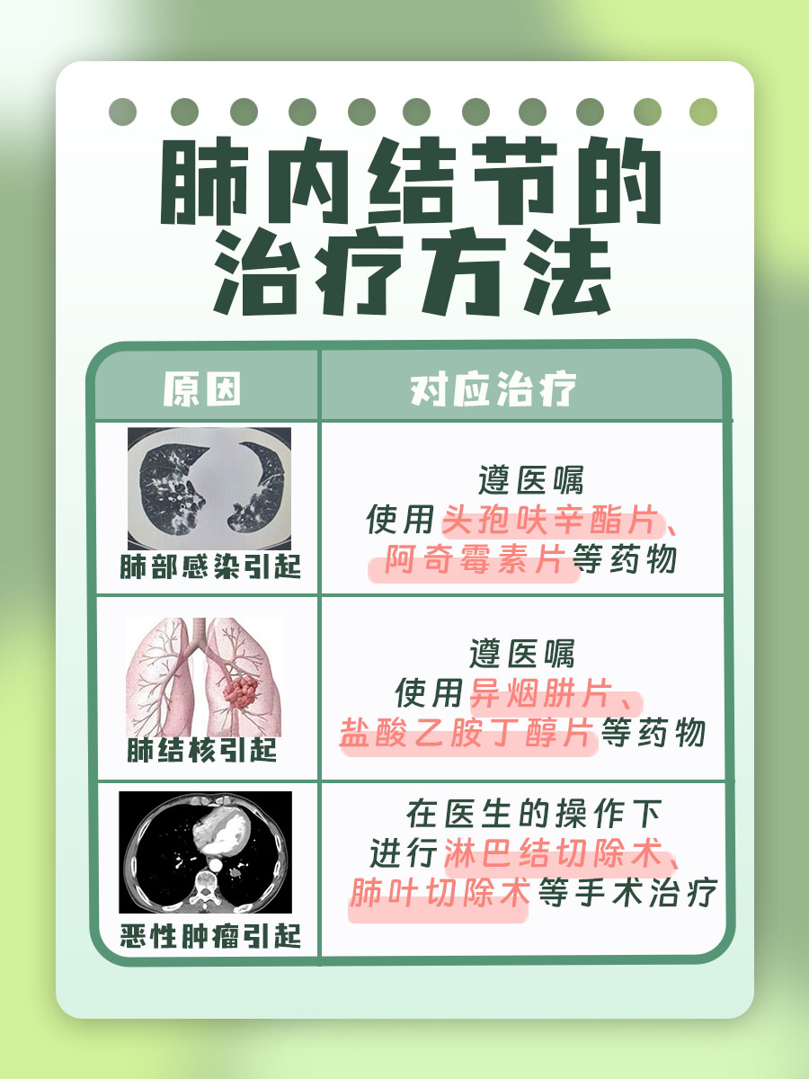 肺内淋巴结节是什么意思危险吗？一文读懂