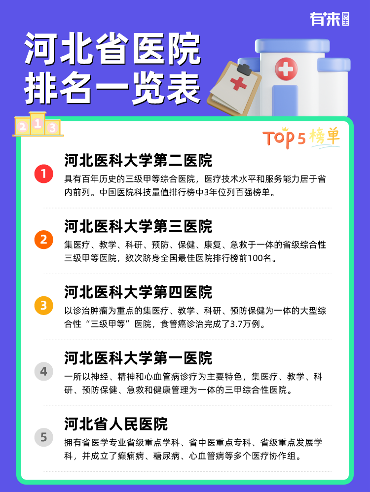 河北省医院排名一览表