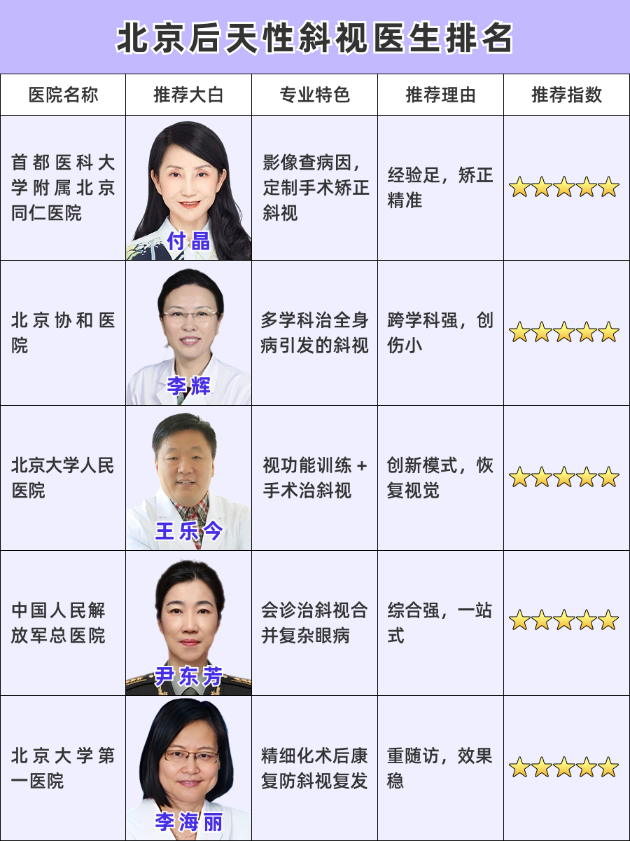北京后天性斜视医生排名，攻略全公开