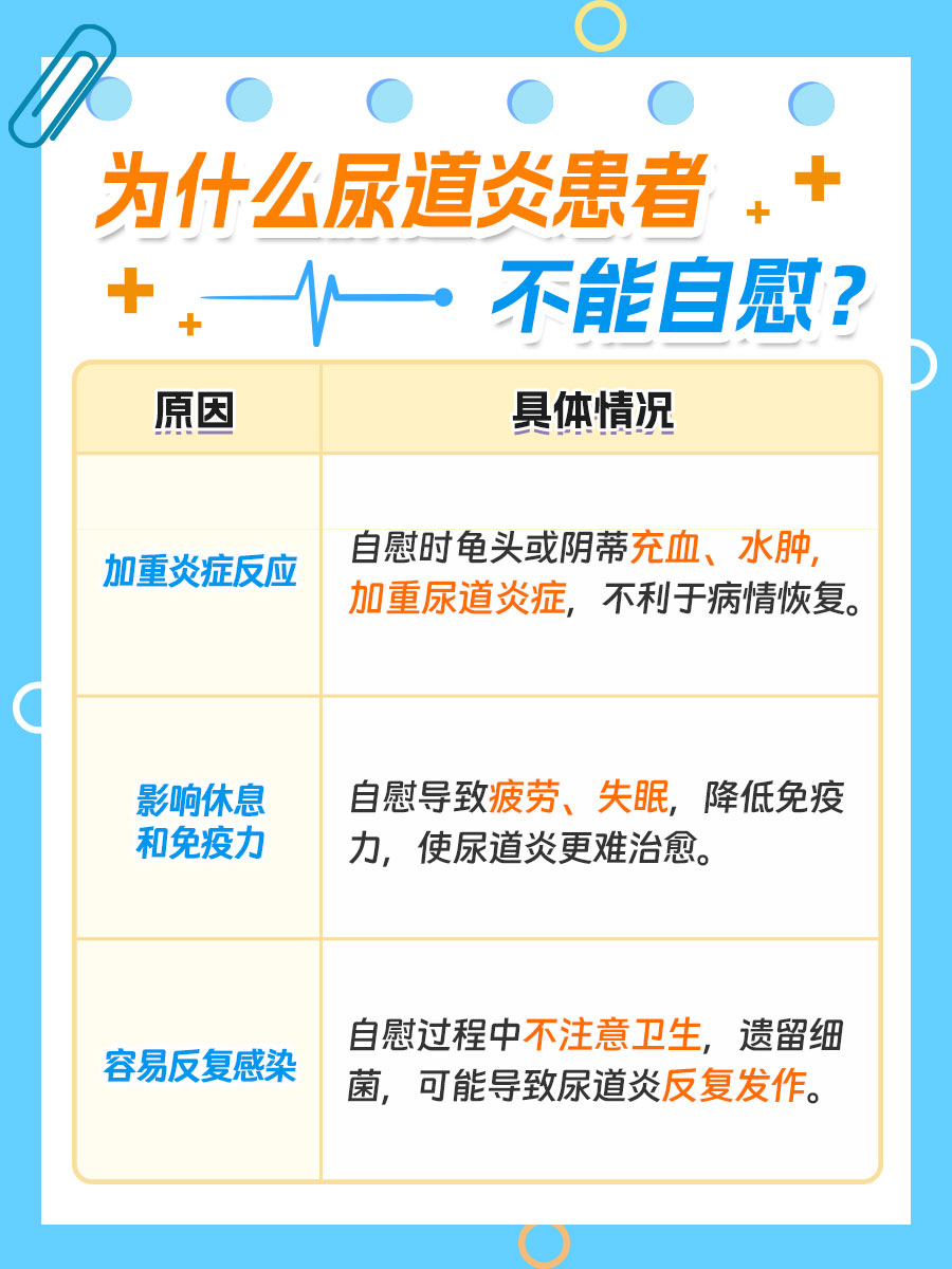 尿道炎可以自慰吗?医生为你解答