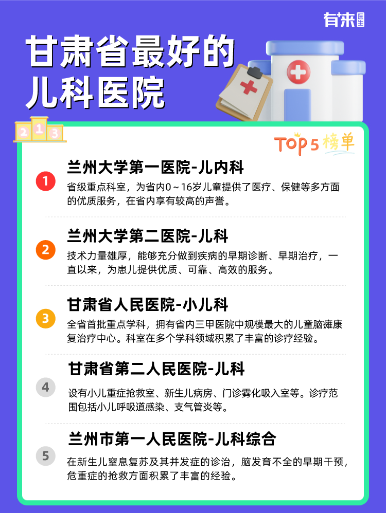 甘肃省比较好的儿科医院