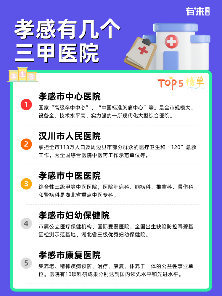 孝感有几个三甲医院
