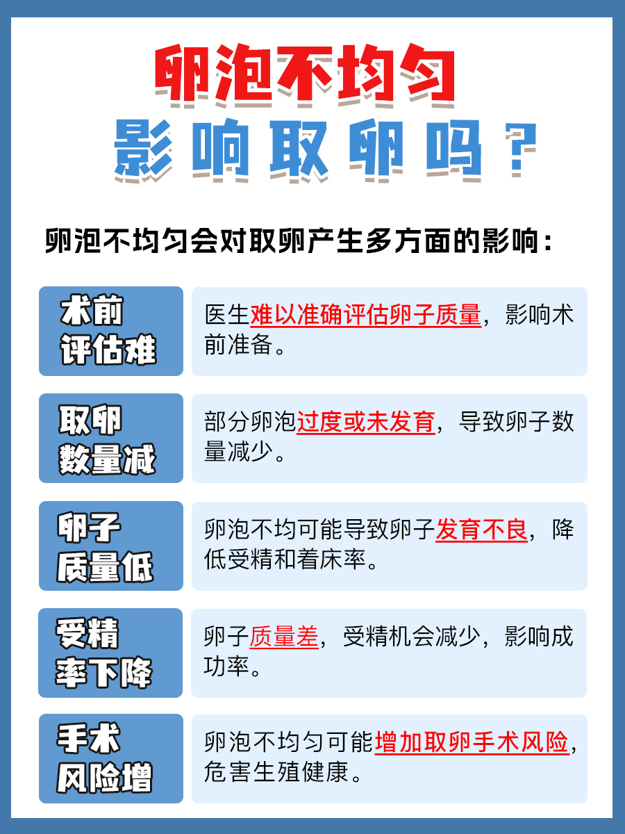 卵泡发育不均，取卵路上的一大绊脚石