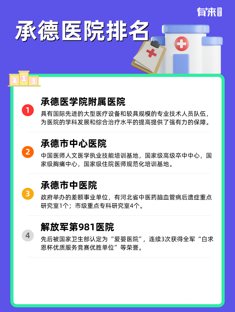 承德医院排名