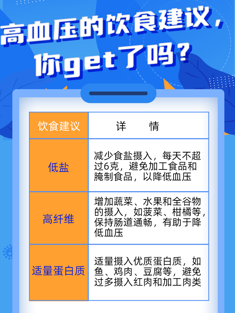 血压120/79mmHg：血压正常吗？