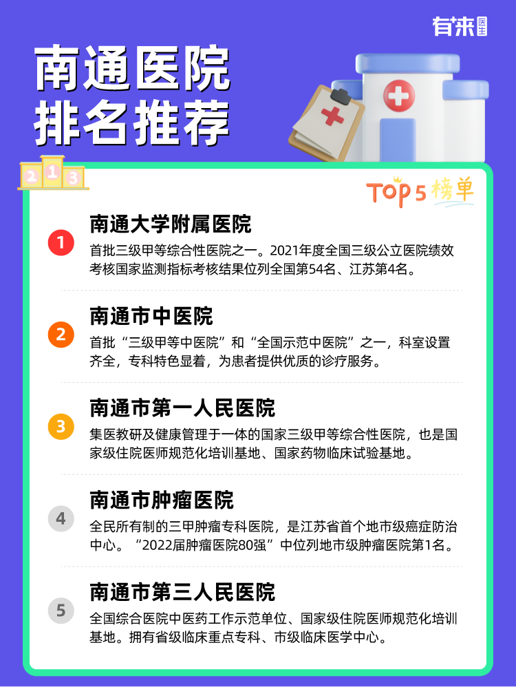 南通医院排名推荐