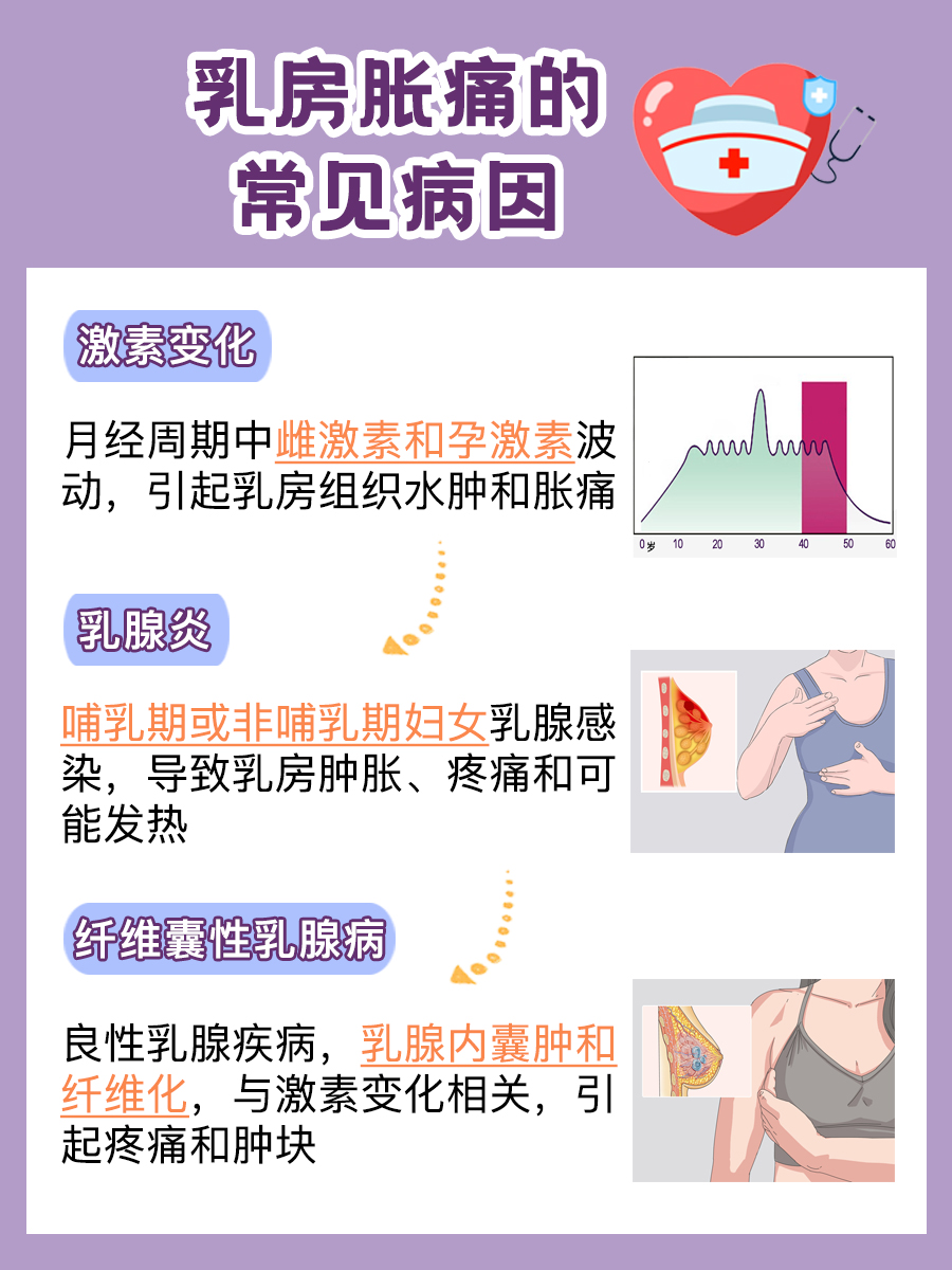 教你快速缓解乳房胀痛的实用技巧