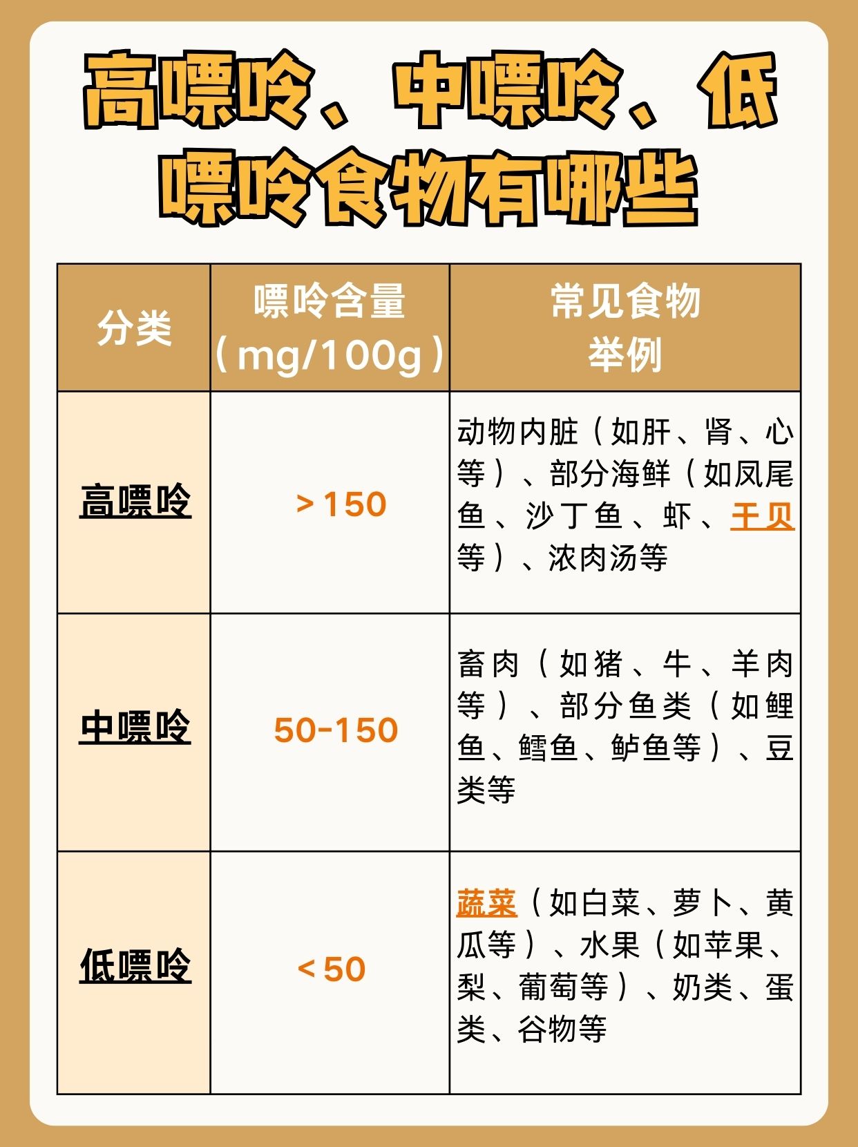 瑶柱嘌呤含量高吗？一文回答清楚