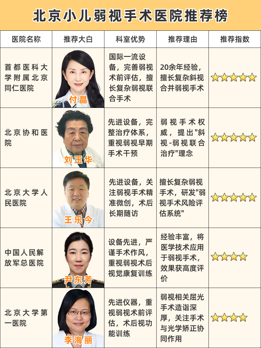 北京小儿弱视手术医院哪家好，私藏宝藏医院清单！
