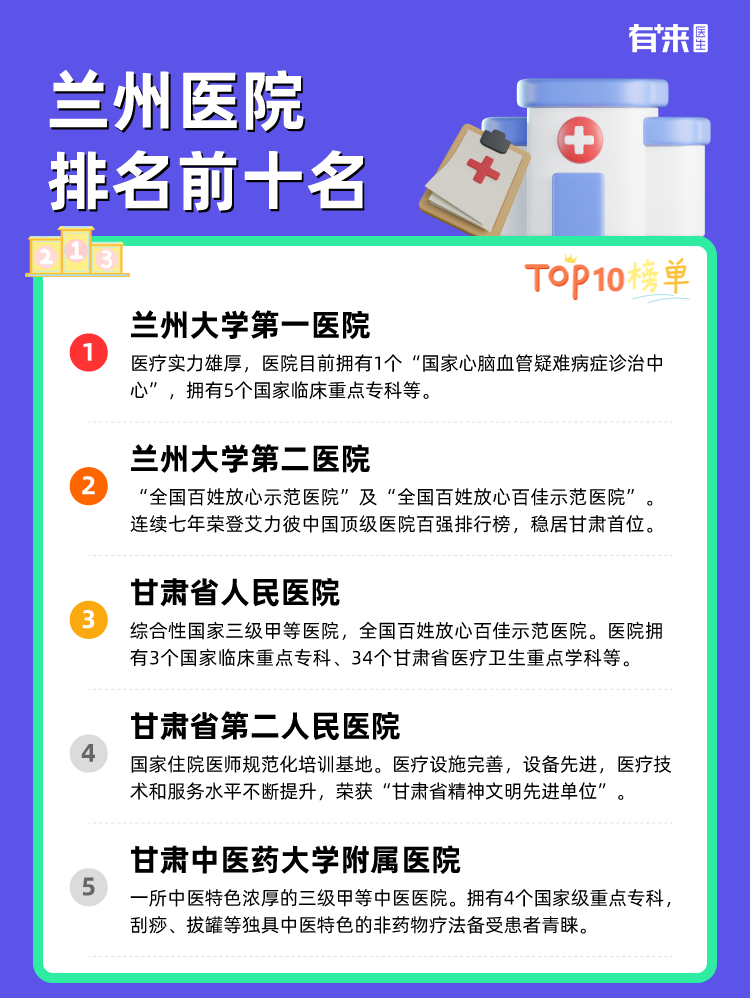 兰州医院排名前十名