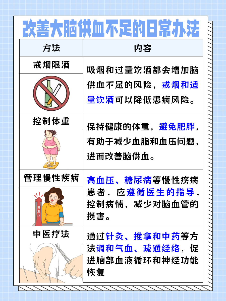 医生解答：大脑供血不足吃什么药