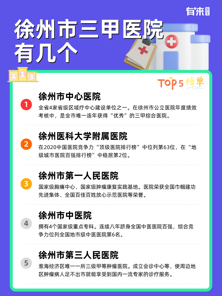 徐州市三甲医院有几个