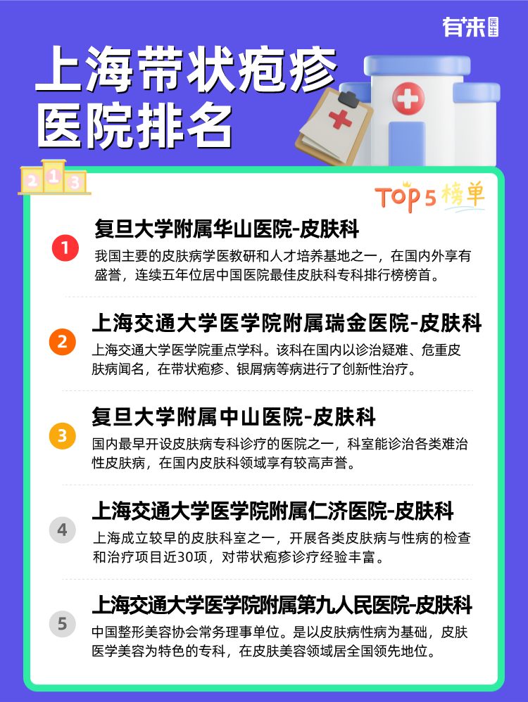 上海带状疱疹医院排名