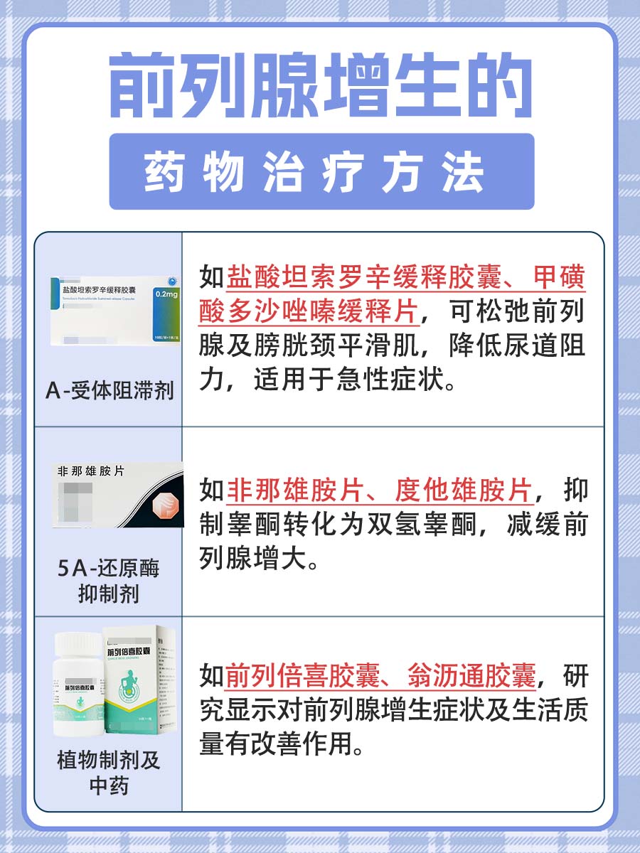 前列腺增生治疗新视角:没有最佳药物一说