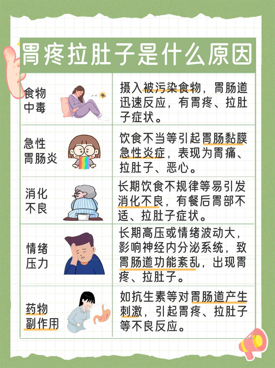 胃疼拉肚子是什么原因？一文解读