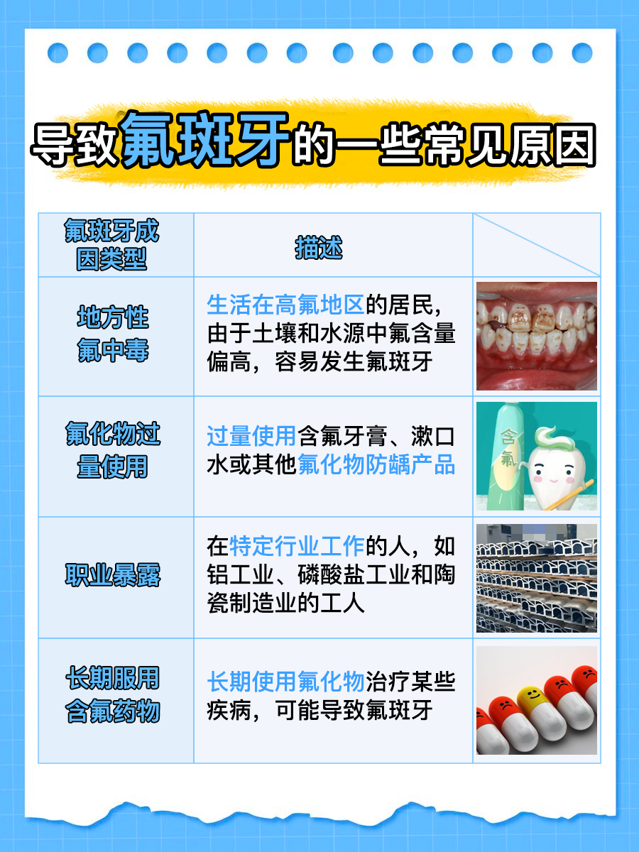 氟斑牙早期图片