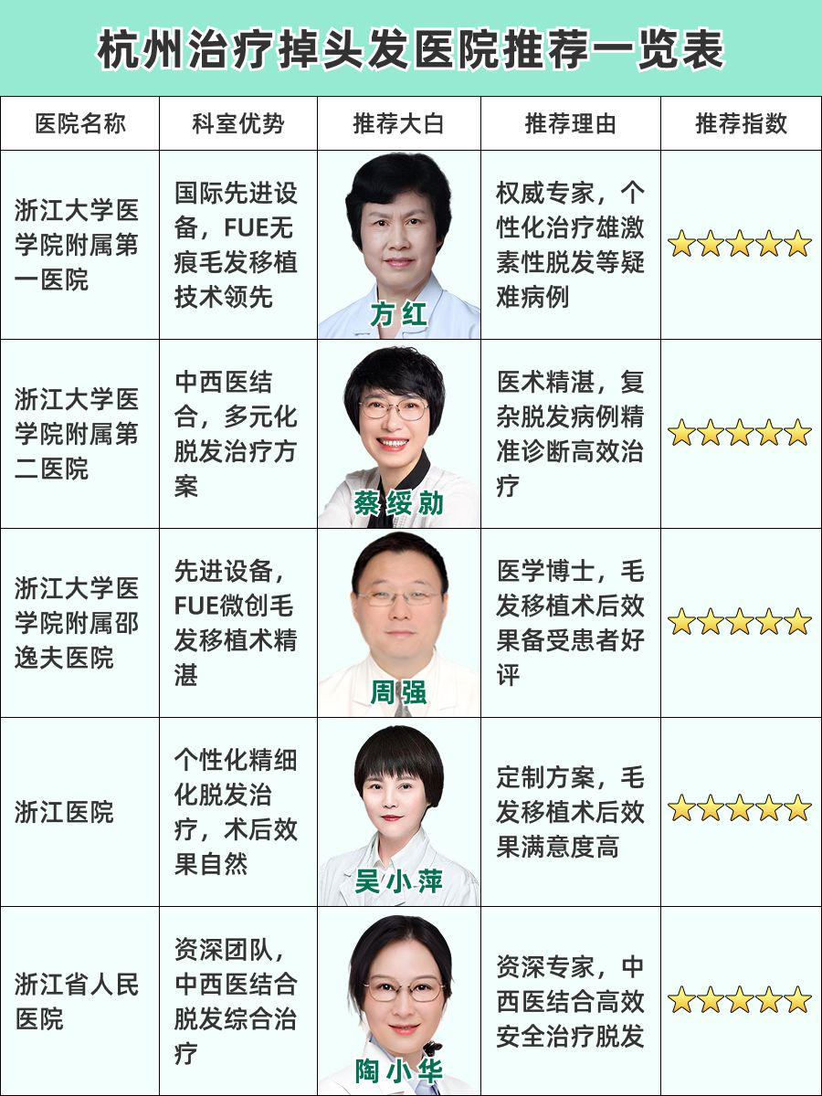 杭州看掉头发医院哪家好,这些医院有妙招