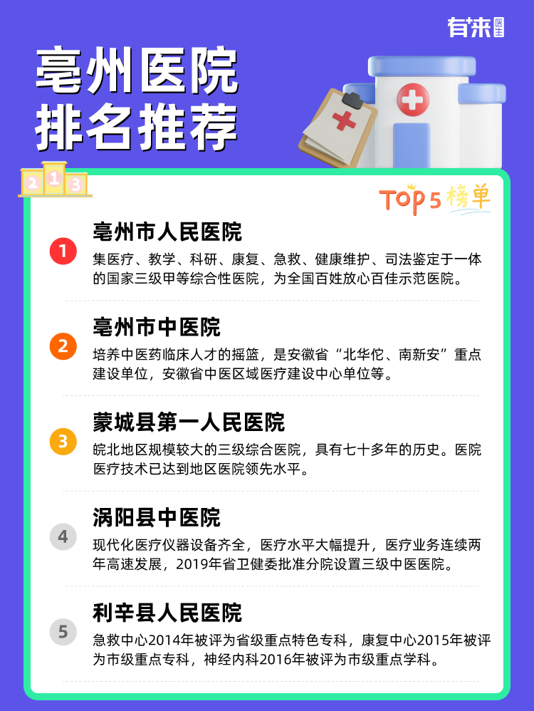亳州医院排名推荐